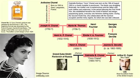 coco chanel primary sources|Coco Chanel parents.